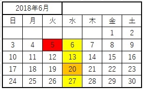 毎度便と定期便でまとめ日が同一の場合、おまとめ・発送はどうなるか  