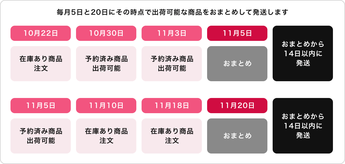おまとめ配送とはどのようなサービスですか | とらのあなご利用ガイド 