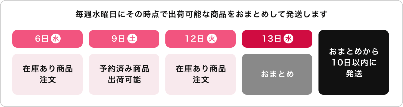 おまとめ配送とはどのようなサービスですか | とらのあなご利用ガイド 