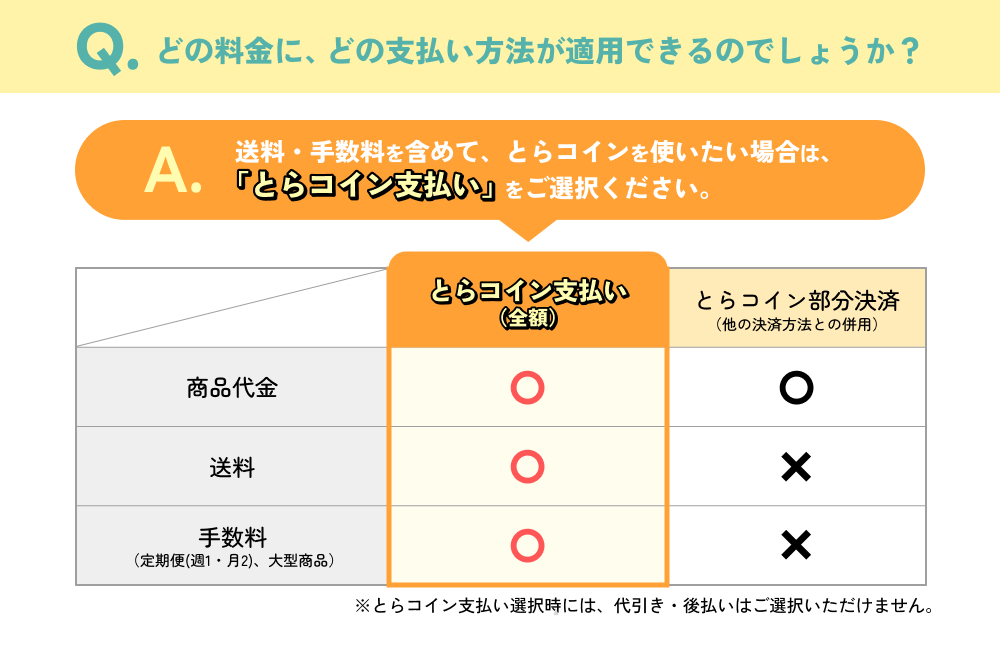 全額決済と部分決済の適用範囲の違い